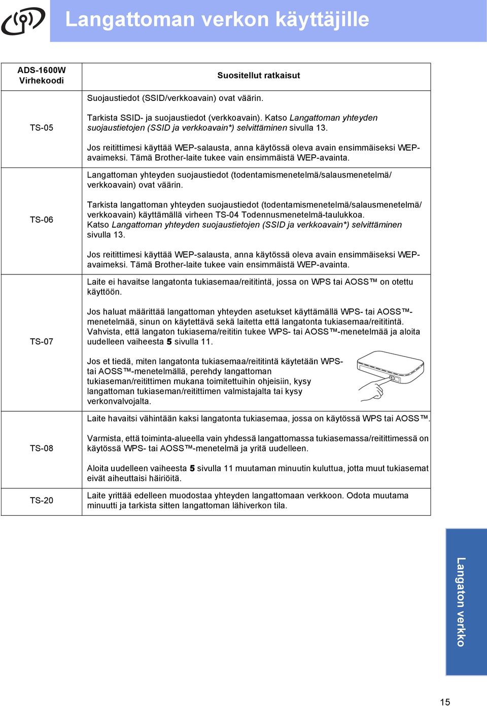 Tämä Brother-laite tukee vain ensimmäistä WEP-avainta. Langattoman yhteyden suojaustiedot (todentamismenetelmä/salausmenetelmä/ verkkoavain) ovat väärin.