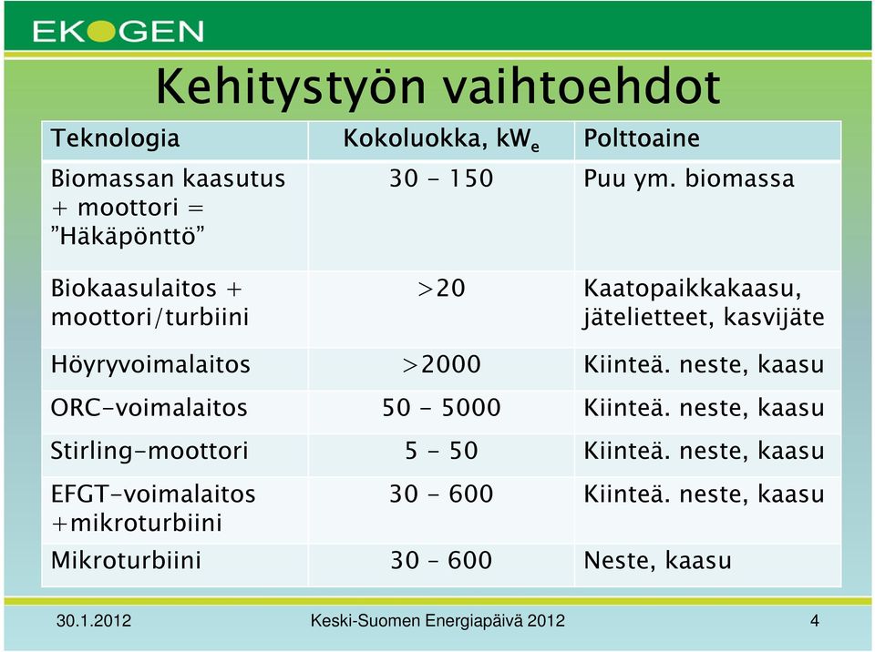 neste, kaasu ORC-voimalaitos 50-5000 Kiinteä. neste, kaasu Stirling-moottori 5-50 Kiinteä.
