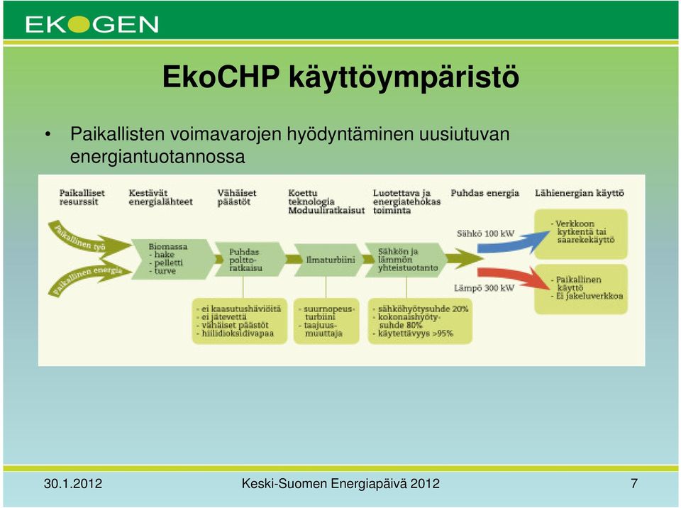 hyödyntäminen uusiutuvan