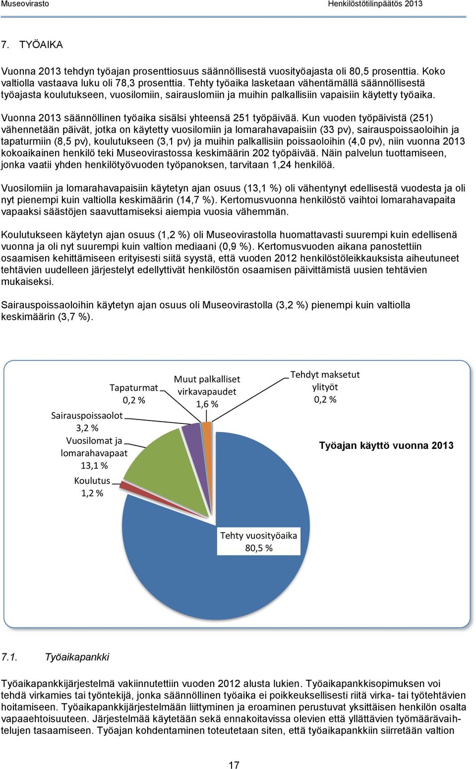 Vuonna 2013 säännöllinen työaika sisälsi yhteensä 251 työpäivää.