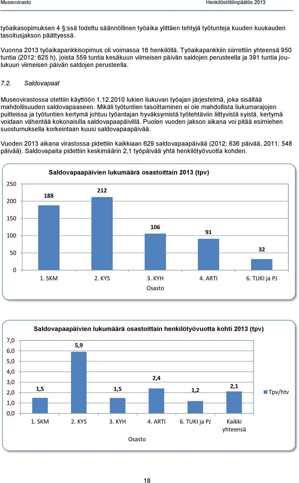 12.2010 lukien liukuvan työajan järjestelmä, joka sisältää mahdollisuuden saldovapaaseen.