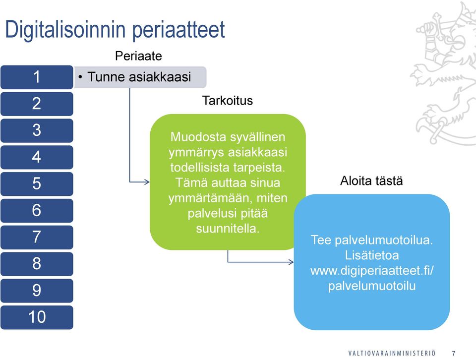 Tämä auttaa sinua ymmärtämään, miten palvelusi pitää suunnitella.