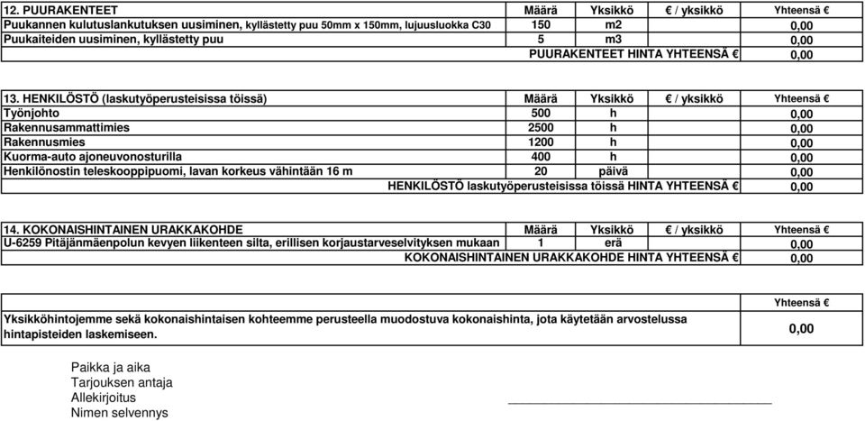 HENKILÖSTÖ (laskutyöperusteisissa töissä) Määrä Yksikkö / yksikkö Yhteensä Työnjohto 500 h Rakennusammattimies 2500 h Rakennusmies 1200 h Kuorma-auto ajoneuvonosturilla 400 h Henkilönostin