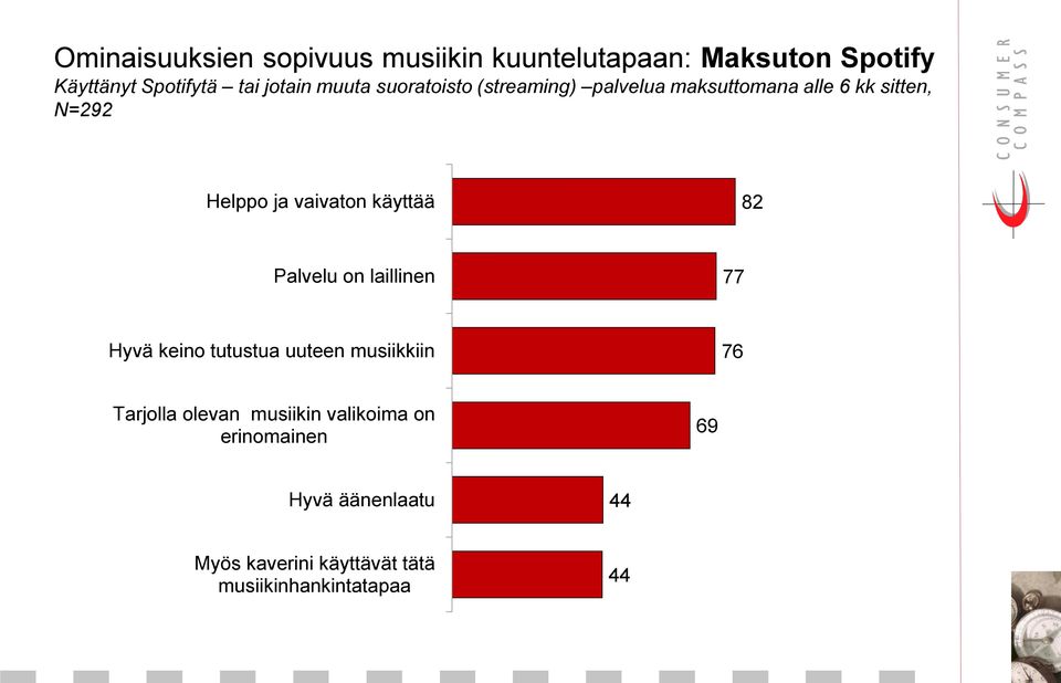 käyttää Palvelu on laillinen 77 Hyvä keino tutustua uuteen musiikkiin 76 Tarjolla olevan