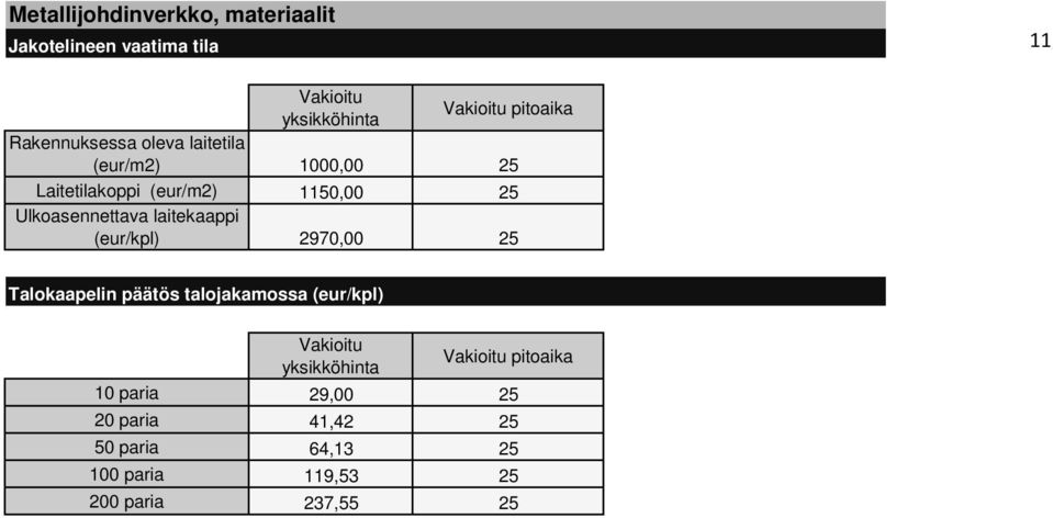 laitekaappi (eur/kpl) 2970,00 25 Talokaapelin päätös talojakamossa (eur/kpl) 10