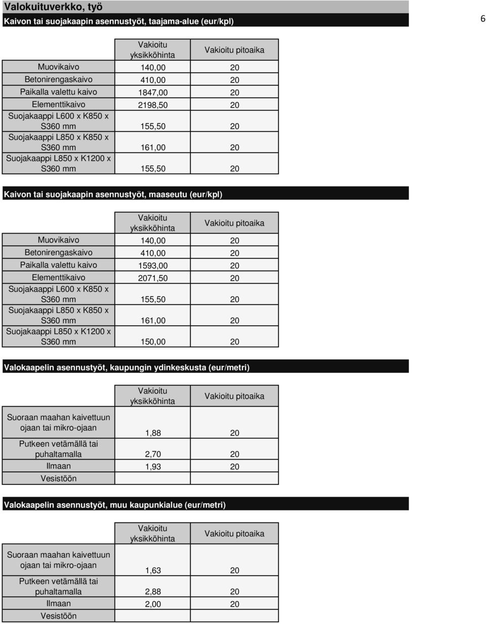 140,00 20 Betonirengaskaivo 410,00 20 Paikalla valettu kaivo 1593,00 20 Elementtikaivo 2071,50 20 Suojakaappi L600 x K850 x S360 mm 155,50 20 Suojakaappi L850 x K850 x S360 mm 161,00 20 Suojakaappi