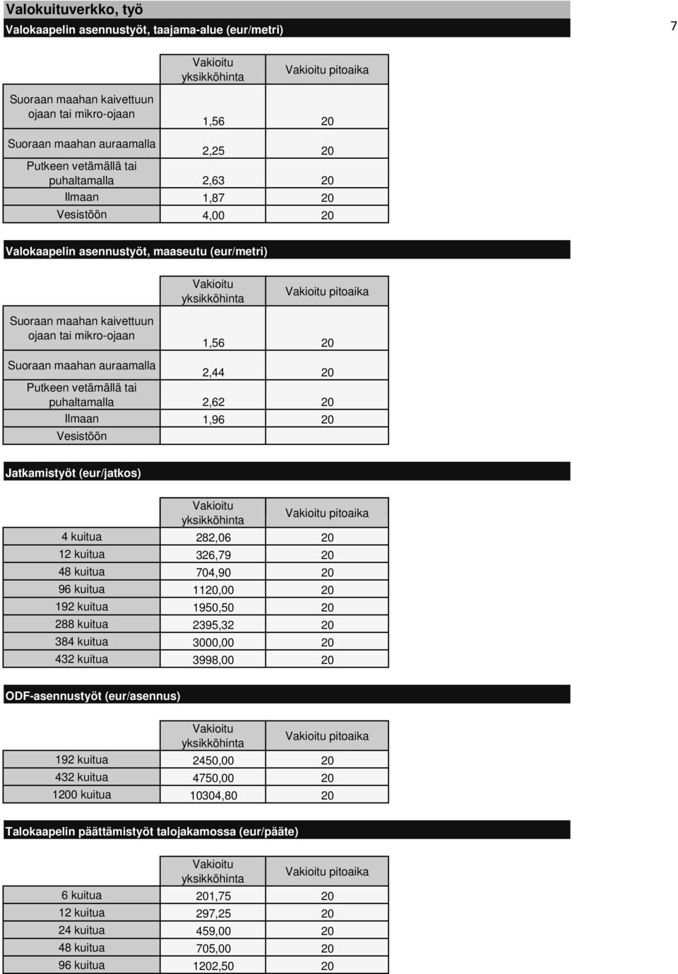 Jatkamistyöt (eur/jatkos) 4 kuitua 282,06 20 12 kuitua 326,79 20 48 kuitua 704,90 20 96 kuitua 1120,00 20 192 kuitua 1950,50 20 288 kuitua 2395,32 20 384 kuitua 3000,00 20 432 kuitua 3998,00 20