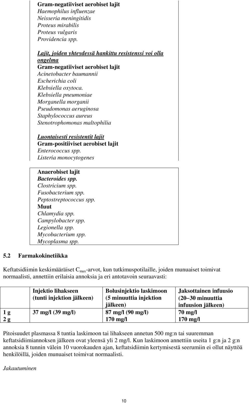 Klebsiella pneumoniae Morganella morganii Pseudomonas aeruginosa Staphylococcus aureus Stenotrophomonas maltophilia Luontaisesti resistentit lajit Gram-positiiviset aerobiset lajit Enterococcus spp.