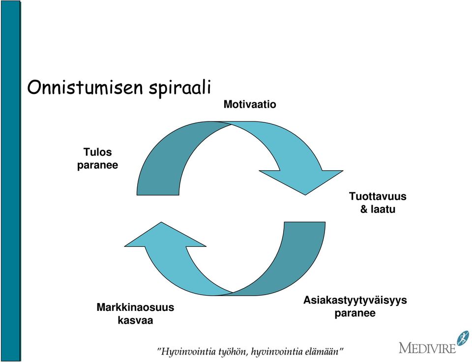 Tuottavuus & laatu