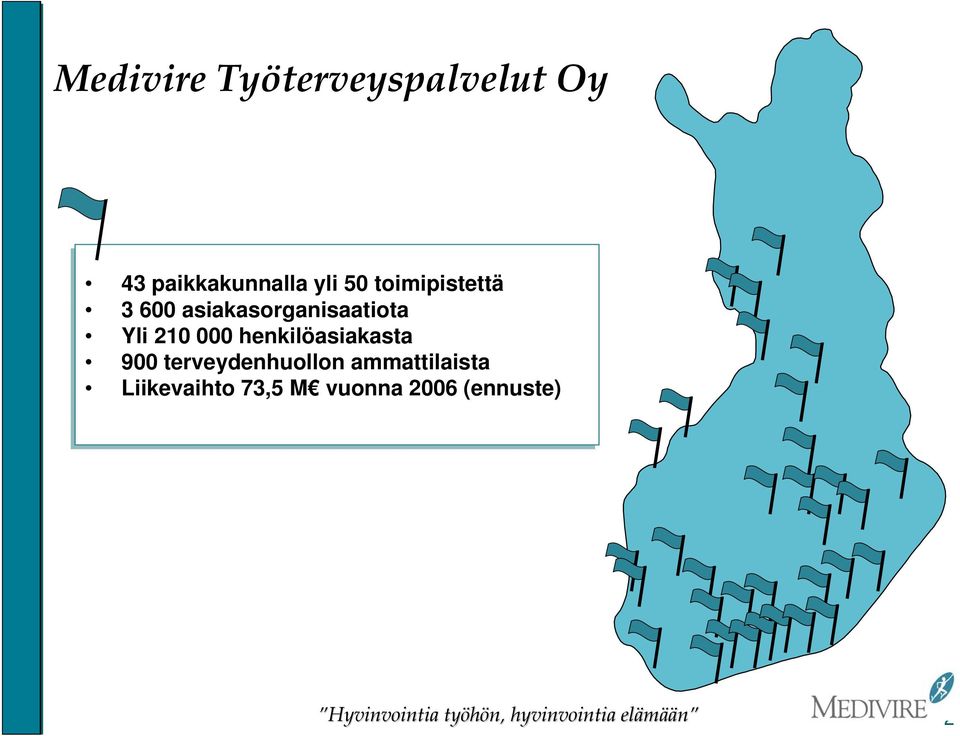 Yli 210 000 henkilöasiakasta 900 terveydenhuollon