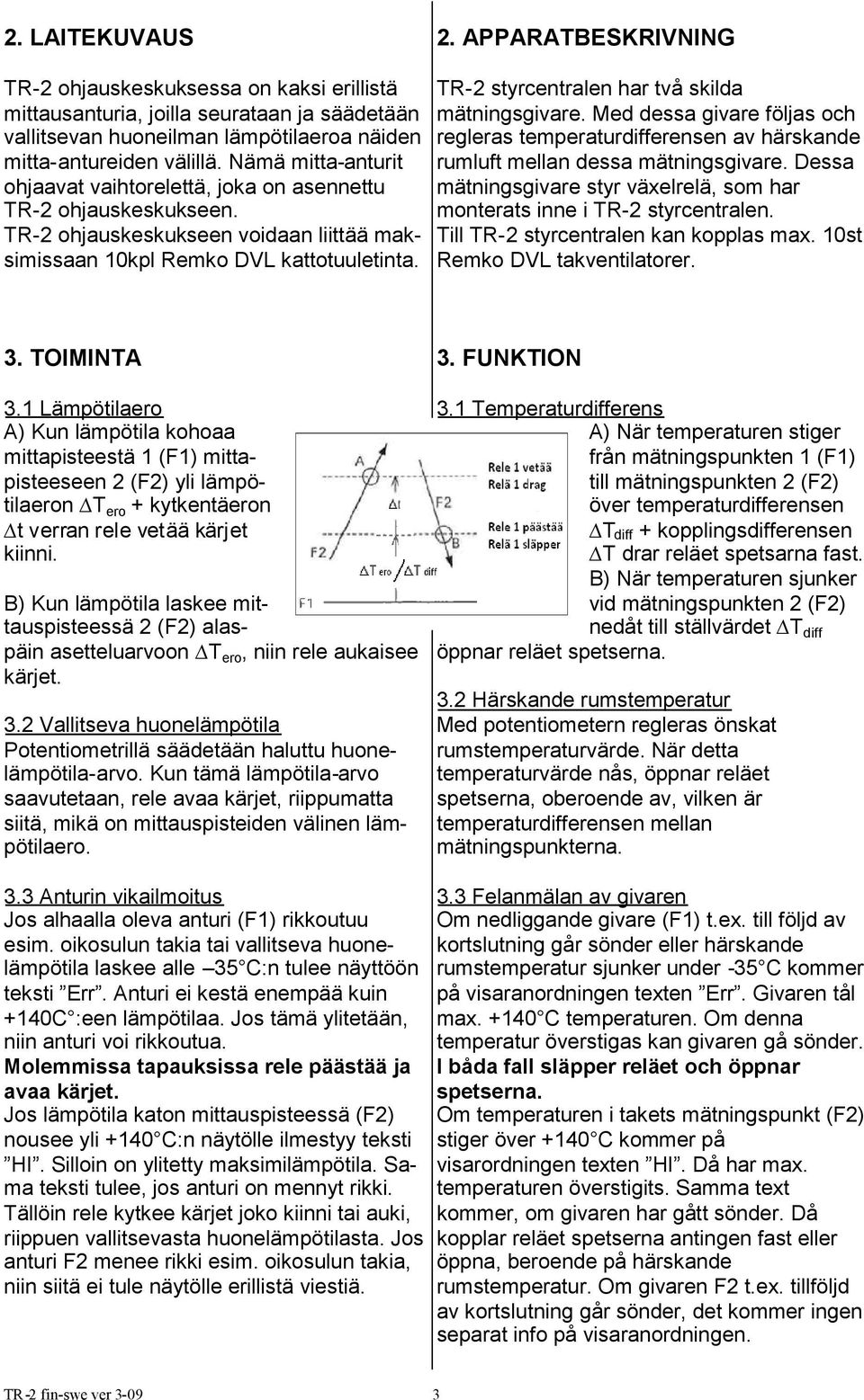 TR-2 styrcentralen har två skilda mätningsgivare. Med dessa givare följas och regleras temperaturdifferensen av härskande rumluft mellan dessa mätningsgivare.