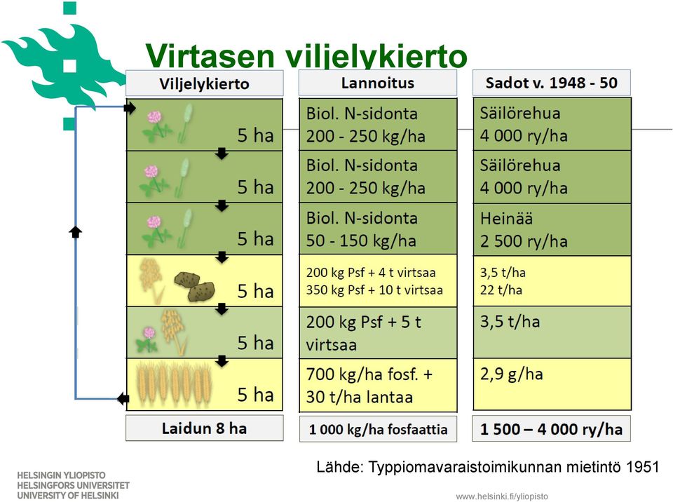 Lähde: