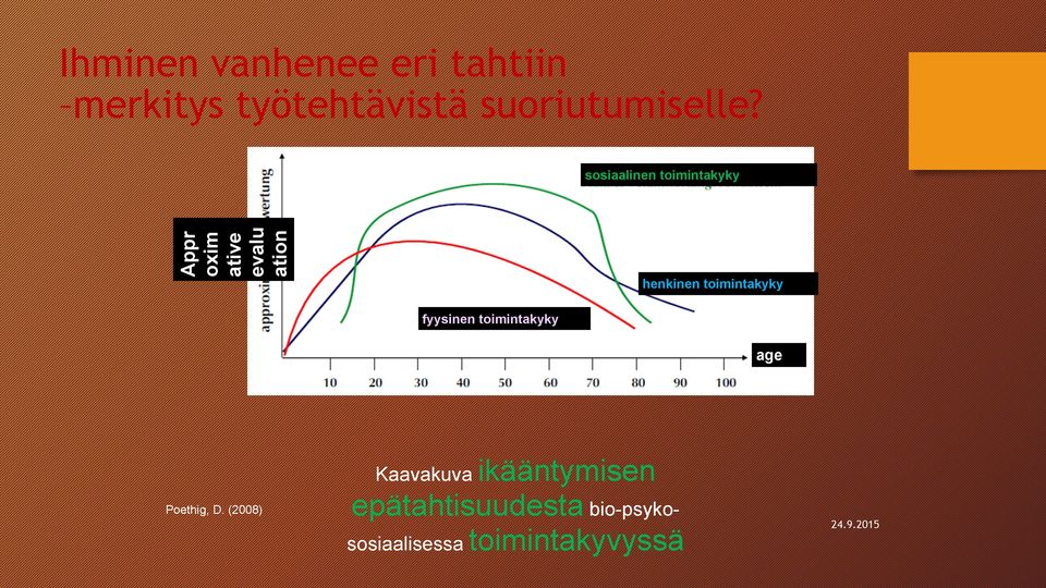 toimintakyky fyysinen toimintakyky age Poethig, D.