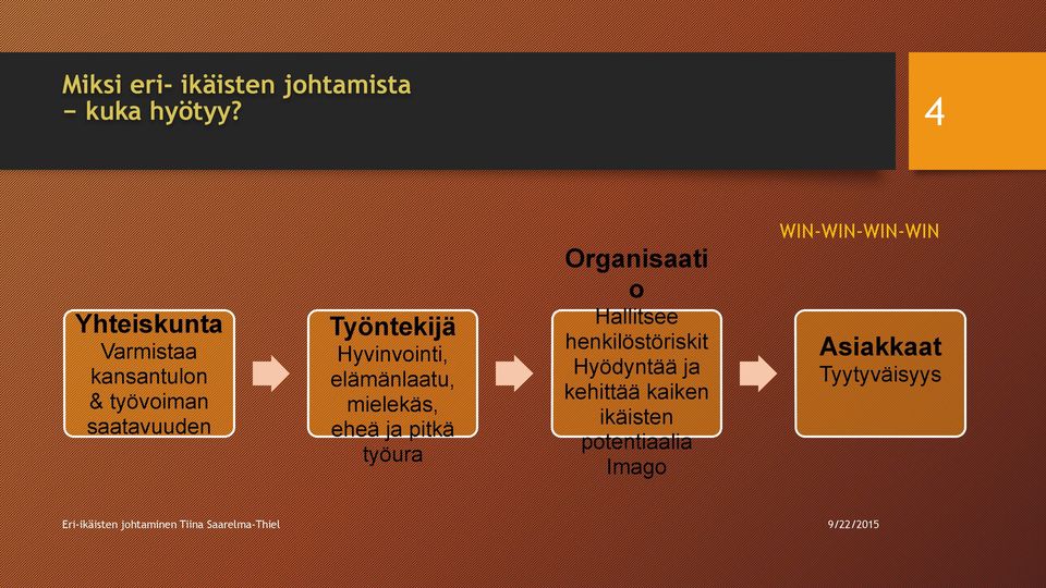 elämänlaatu, mielekäs, eheä ja pitkä työura Organisaati o Hallitsee henkilöstöriskit