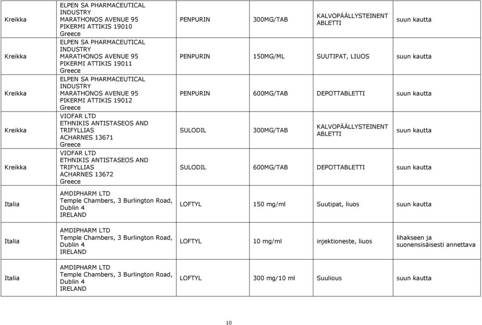 Chambers, 3 Burlington Road, IRELAND PENPURIN PENPURIN 150MG/ML SUUTIPAT, LIUOS PENPURIN 600MG/TAB DEPOTT SULODIL SULODIL 600MG/TAB DEPOTT LOFTYL /ml Suutipat, liuos Italia AMDIPHARM LTD Temple