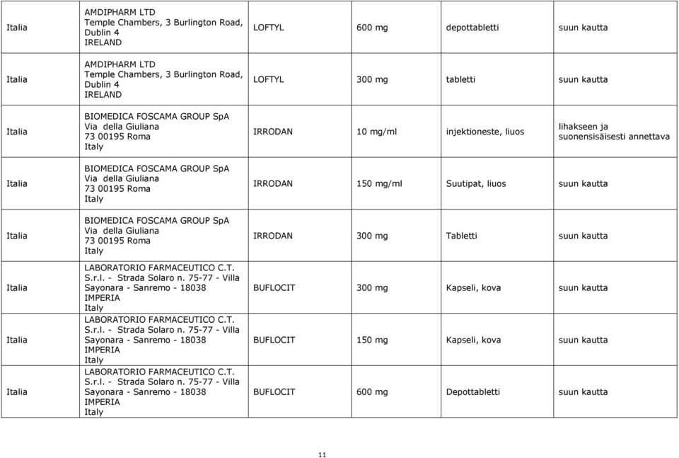 /ml Suutipat, liuos Italia Italia Italia Italia BIOMEDICA FOSCAMA GROUP SpA Via della Giuliana 73 00195 Roma Italy LABORATORIO FARMACEUTICO C.T. S.r.l. - Strada Solaro n.