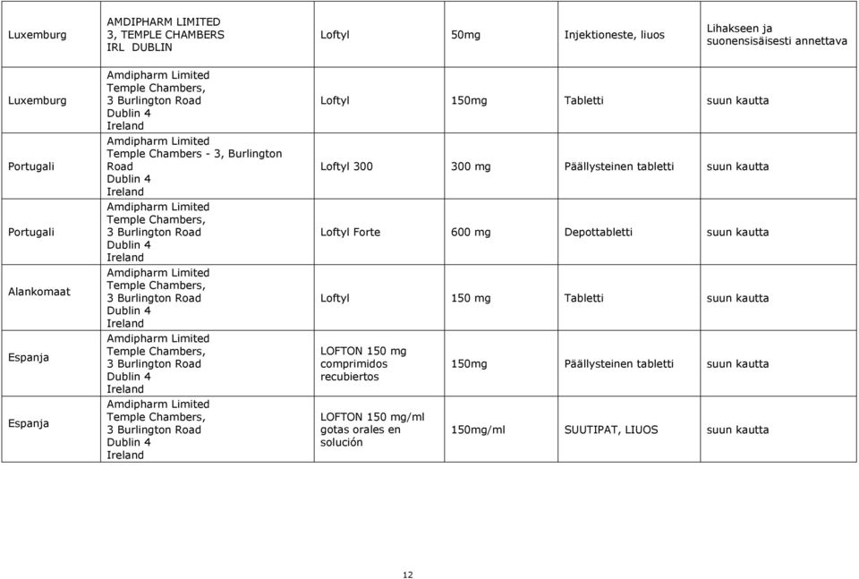 Limited Temple Chambers, 3 Burlington Road Amdipharm Limited Temple Chambers, 3 Burlington Road Amdipharm Limited Temple Chambers, 3 Burlington Road Loftyl 150mg Tabletti Loftyl