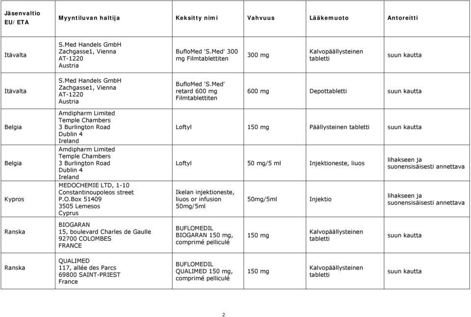 Med' retard 600 mg Filmten 600 mg Depot Belgia Belgia Kypros Amdipharm Limited Temple Chambers 3 Burlington Road Amdipharm Limited Temple Chambers 3 Burlington Road MEDOCHEMIE LTD, 1-10