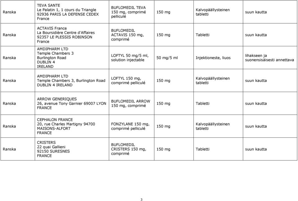 suonensisäisesti annettava AMDIPHARM LTD Temple Chambers 3, Burlington Road DUBLIN 4 IRELAND LOFTYL, comprimé pelliculé ARROW GENERIQUES 26, avenue Tony Garnier 69007 LYON FRANCE BUFLOMEDIL ARROW,