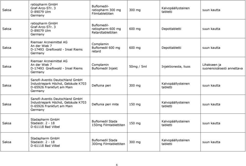Riemser Arzneimittel AG An der Wiek 7 D-17493 Greifswald - Insel Riems Germany Complamin Buflomedil Injekt 50mg / 5ml Injektioneste, liuos Lihakseen ja suonensisäisesti annettava Sanofi-Aventis