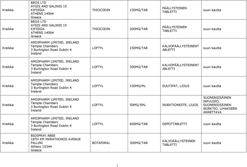 LOFTYL 150MG/ML SUUTIPAT, LIOUS AMDIPHARM LIMITED, IRELAND Temple Chambers 3 Burlington Road LOFTYL 50MG/5ML INJEKTIONESTE, LIUOS SUONENSISÄINEN INFUUSIO, SUONENSISÄINEN INJEKTIO,