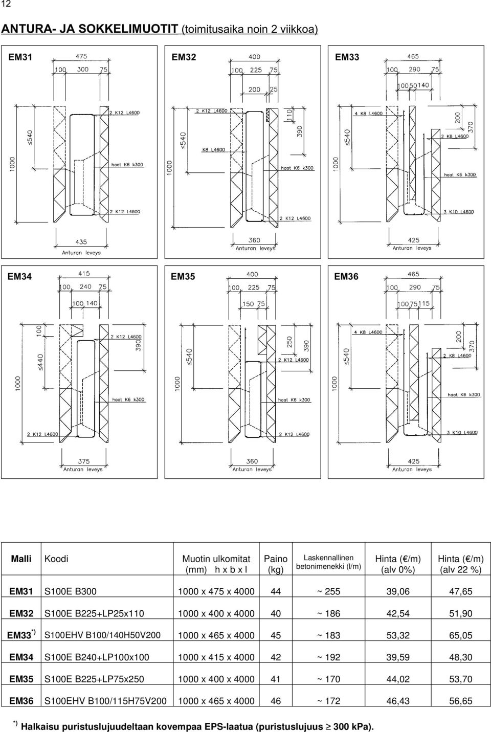 *) S100EHV B100/140H50V200 1000 x 465 x 4000 45 ~ 183 53,32 65,05 EM34 S100E B240+LP100x100 1000 x 415 x 4000 42 ~ 192 39,59 48,30 EM35 S100E B225+LP75x250 1000 x
