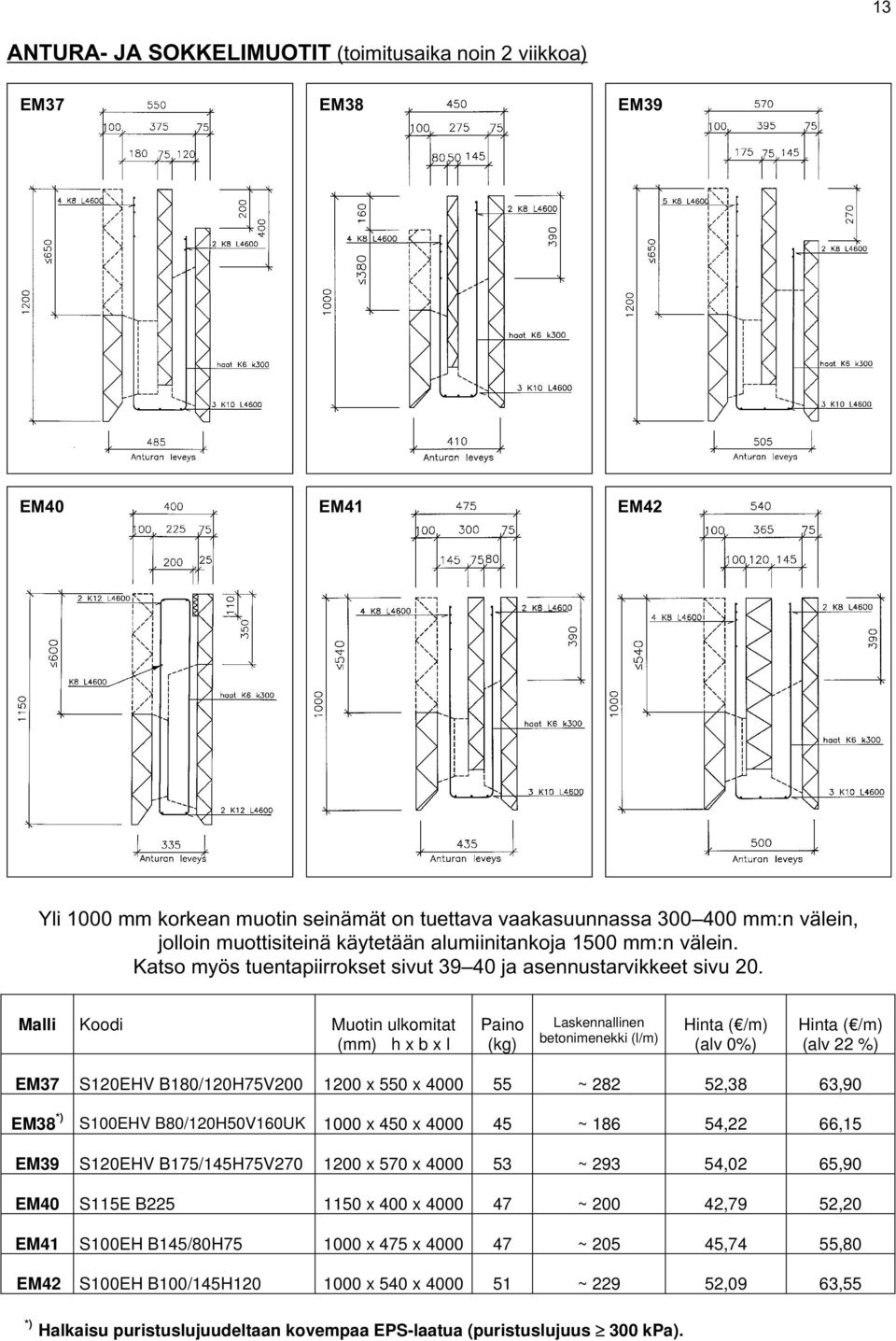 Malli Koodi Muotin ulkomitat (mm) h x b x l Paino (kg) Laskennallinen betonimenekki (l/m) (alv 0%) (alv 22 %) EM37 S120EHV B180/120H75V200 1200 x 550 x 4000 55 ~ 282 52,38 63,90 EM38 *) S100EHV