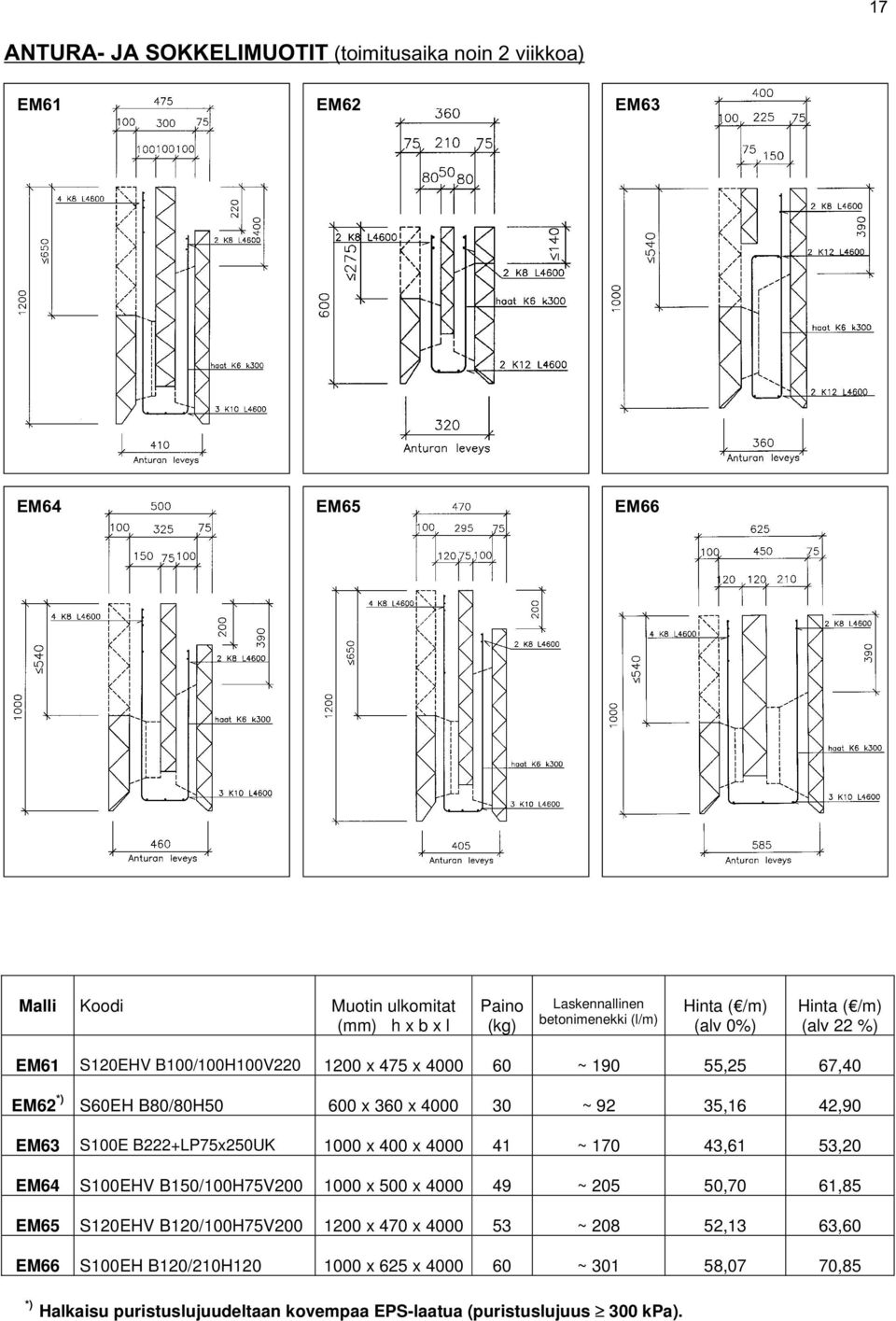 42,90 EM63 S100E B222+LP75x250UK 1000 x 400 x 4000 41 ~ 170 43,61 53,20 EM64 S100EHV B150/100H75V200 1000 x 500 x 4000 49 ~ 205 50,70 61,85 EM65 S120EHV B120/100H75V200