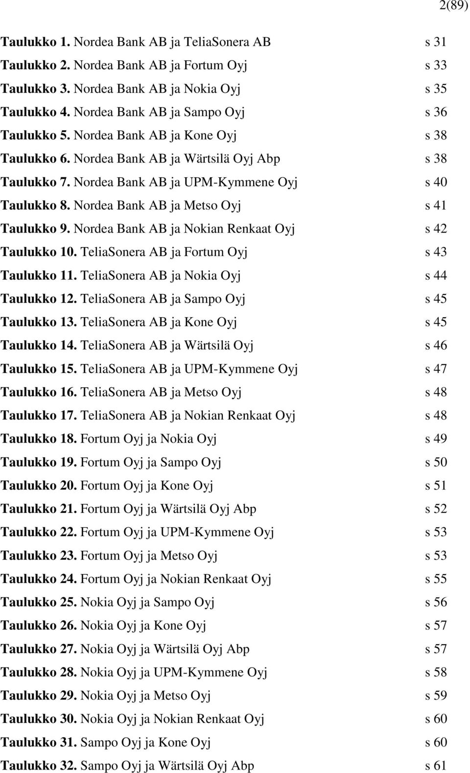 Nordea Bank AB ja Metso Oyj s 41 Taulukko 9. Nordea Bank AB ja Nokian Renkaat Oyj s 42 Taulukko 10. TeliaSonera AB ja Fortum Oyj s 43 Taulukko 11. TeliaSonera AB ja Nokia Oyj s 44 Taulukko 12.