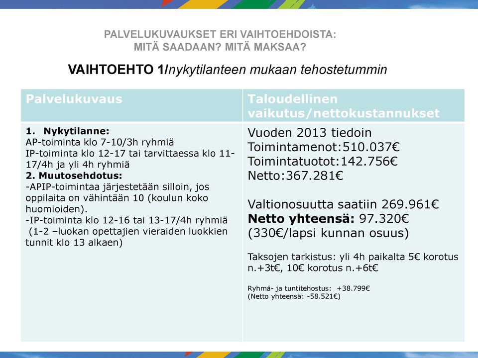 Muutosehdotus: -APIP-toimintaa järjestetään silloin, jos oppilaita on vähintään 10 (koulun koko huomioiden).