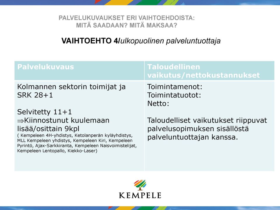 lisää/osittain 9kpl ( Kempeleen 4H-yhdistys, Ketolanperän kyläyhdistys, MLL Kempeleen yhdistys, Kempeleen Kiri, Kempeleen Pyrintö,