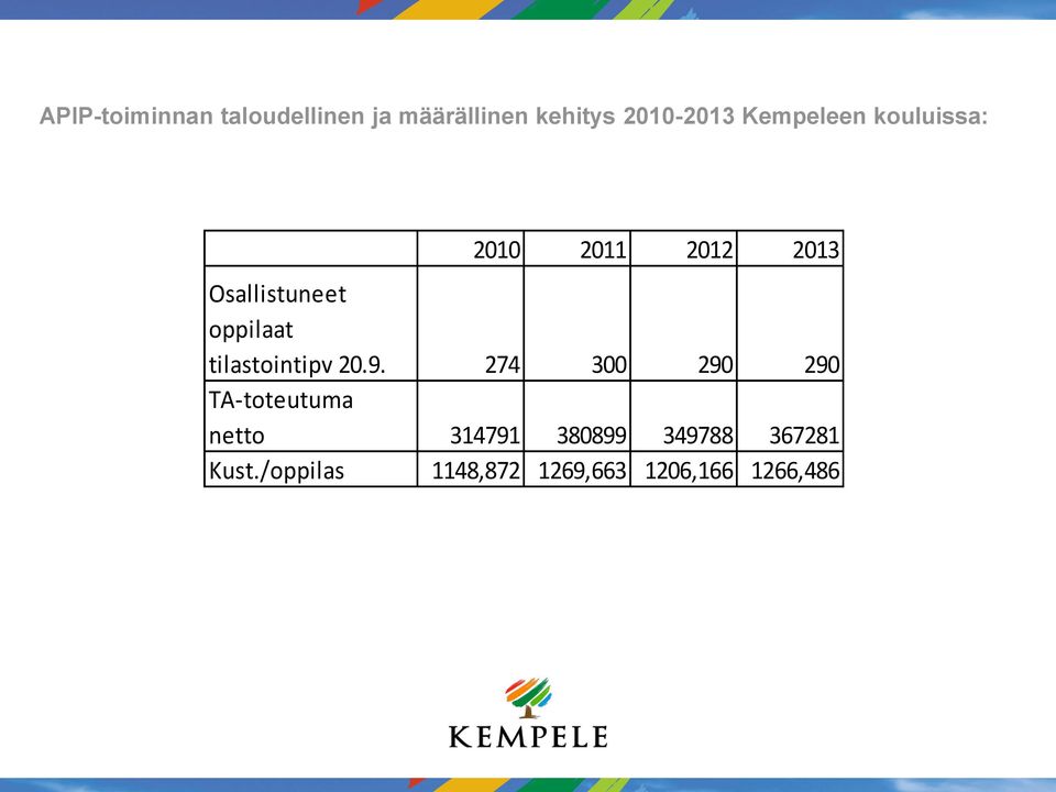 tilastointipv 20.9.