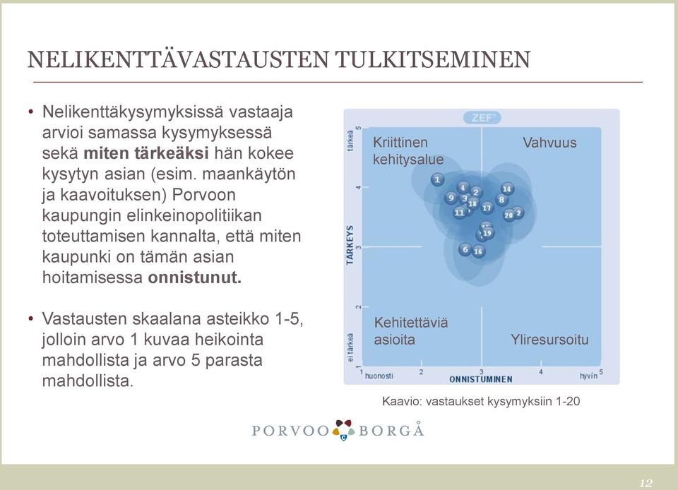 maankäytön ja kaavoituksen) Porvoon kaupungin elinkeinopolitiikan toteuttamisen kannalta, että miten kaupunki on tämän asian