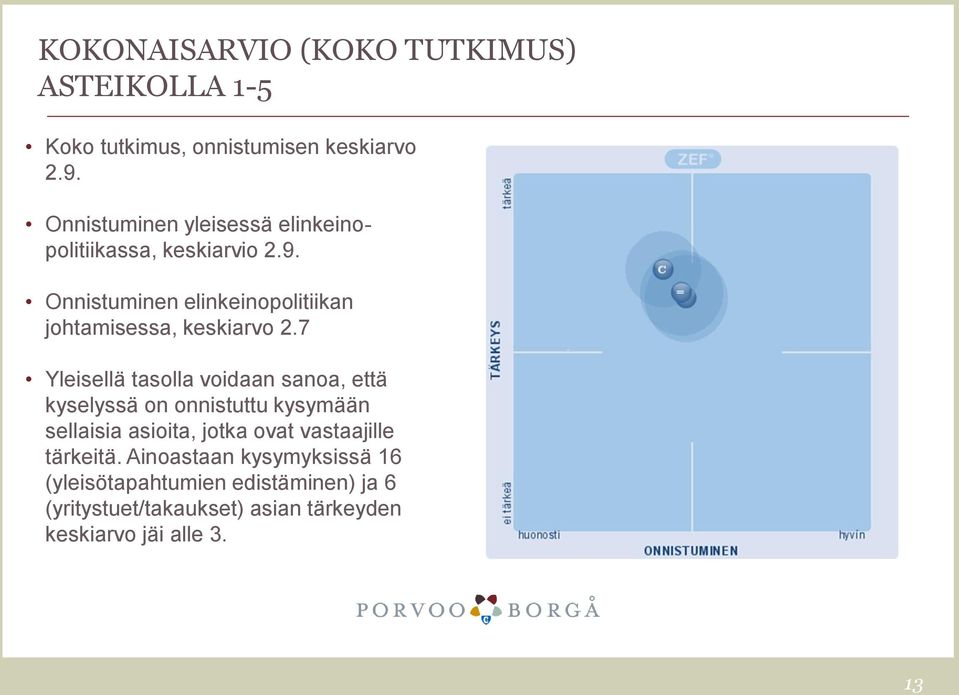 Onnistuminen elinkeinopolitiikan johtamisessa, keskiarvo 2.