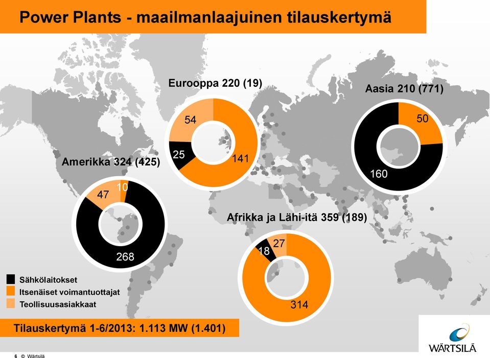 Lähi-itä 359 (189) 268 27 18 Sähkölaitokset Itsenäiset