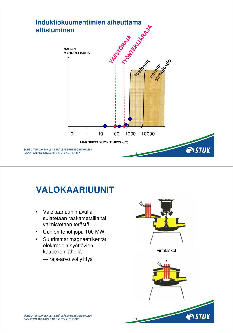 VALOKAARIUUNIT Valokaariuunin avulla sulatetaan raakametallia tai valmistetaan terästä Uunien tehot jopa 100 MW