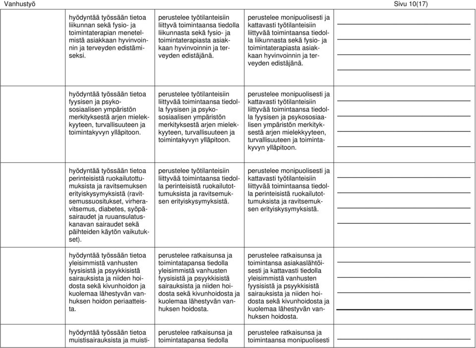 perustelee monipuolisesti ja kattavasti työtilanteisiin liittyvää toimintaansa tiedolla liikunnasta sekä fysio- ja toimintaterapiasta asiakkaan hyvinvoinnin ja terveyden edistäjänä.