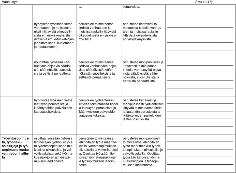 perustelee kattavasti toimintaansa tiedolla vanhuuteen ja muistisairauksiin liittyvistä oikeudellisista erityiskysymyksistä.