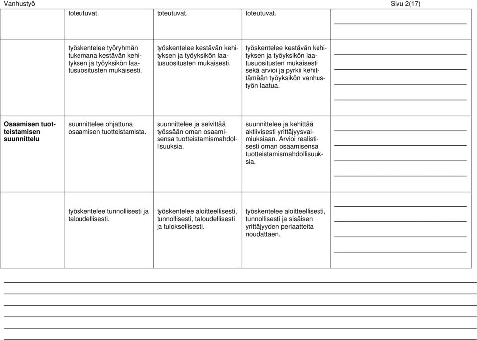 työskentelee kestävän kehityksen ja työyksikön laatusuositusten mukaisesti sekä arvioi ja pyrkii kehittämään työyksikön vanhustyön laatua.