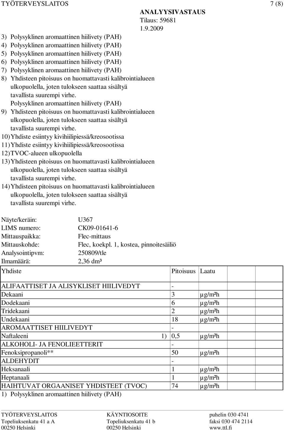 kivihiilipiessä/kreosootissa 11) esiintyy kivihiilipiessä/kreosootissa 12)TVOCalueen ulkopuolella 13)en pitoisuus on huomattavasti kalibrointialueen 14)en pitoisuus on huomattavasti kalibrointialueen