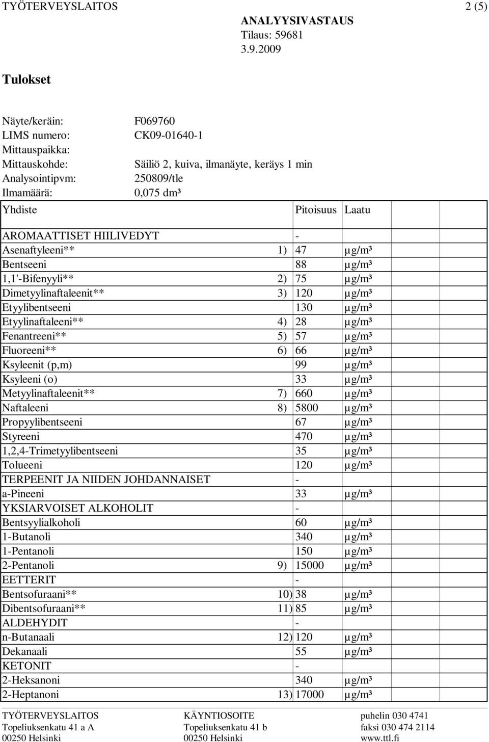 Asenaftyleeni** Bentseeni 1,1'Bifenyyli** Dimetyylinaftaleenit** Etyylibentseeni Etyylinaftaleeni** Fenantreeni** Fluoreeni** Ksyleenit (p,m) Ksyleeni (o) Metyylinaftaleenit** Naftaleeni