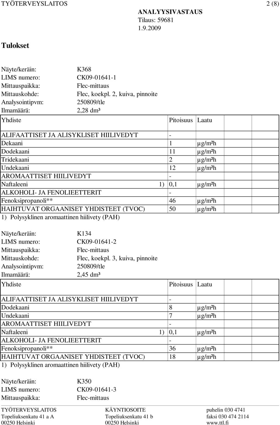 HAIHTUVAT ORGAANISET YHDISTEET (TVOC) 1) Polysyklinen aromaattinen hiilivety (PAH) 1) 1 1 0, 46 µg/m²h 50 µg/m²h Näyte/keräin: LIMS numero: Mittauspaikka: Mittauskohde: Analysointipvm: Ilmamäärä: