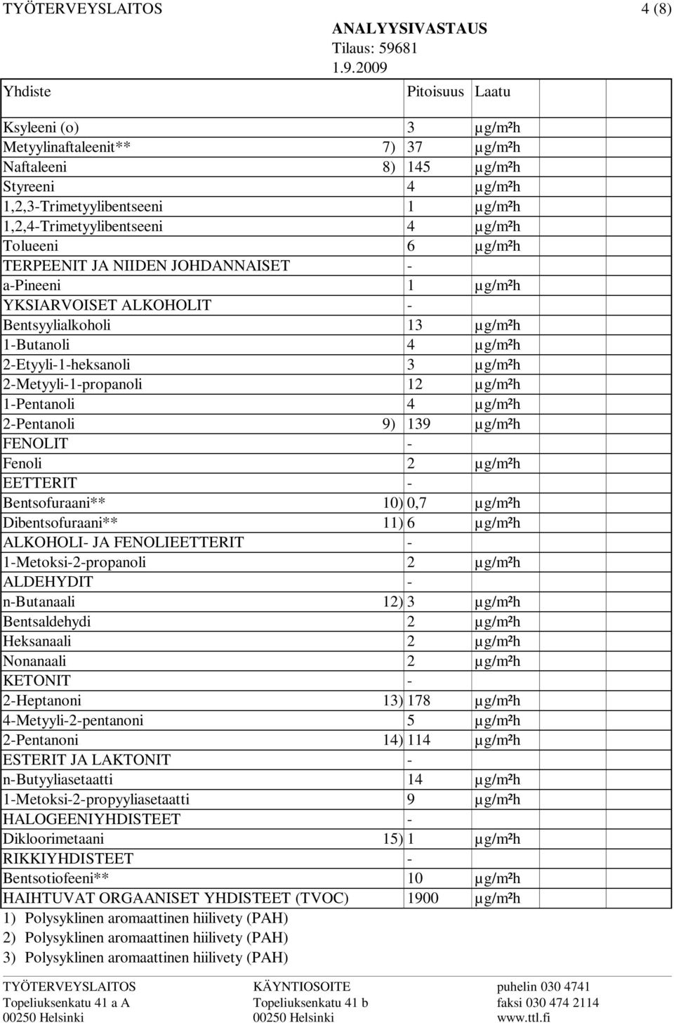 ALDEHYDIT nbutanaali Bentsaldehydi Heksanaali Nonanaali KETONIT 2Heptanoni 4Metyyli2pentanoni 2Pentanoni ESTERIT JA LAKTONIT nbutyyliasetaatti 1Metoksi2propyyliasetaatti HALOGEENIYHDISTEET