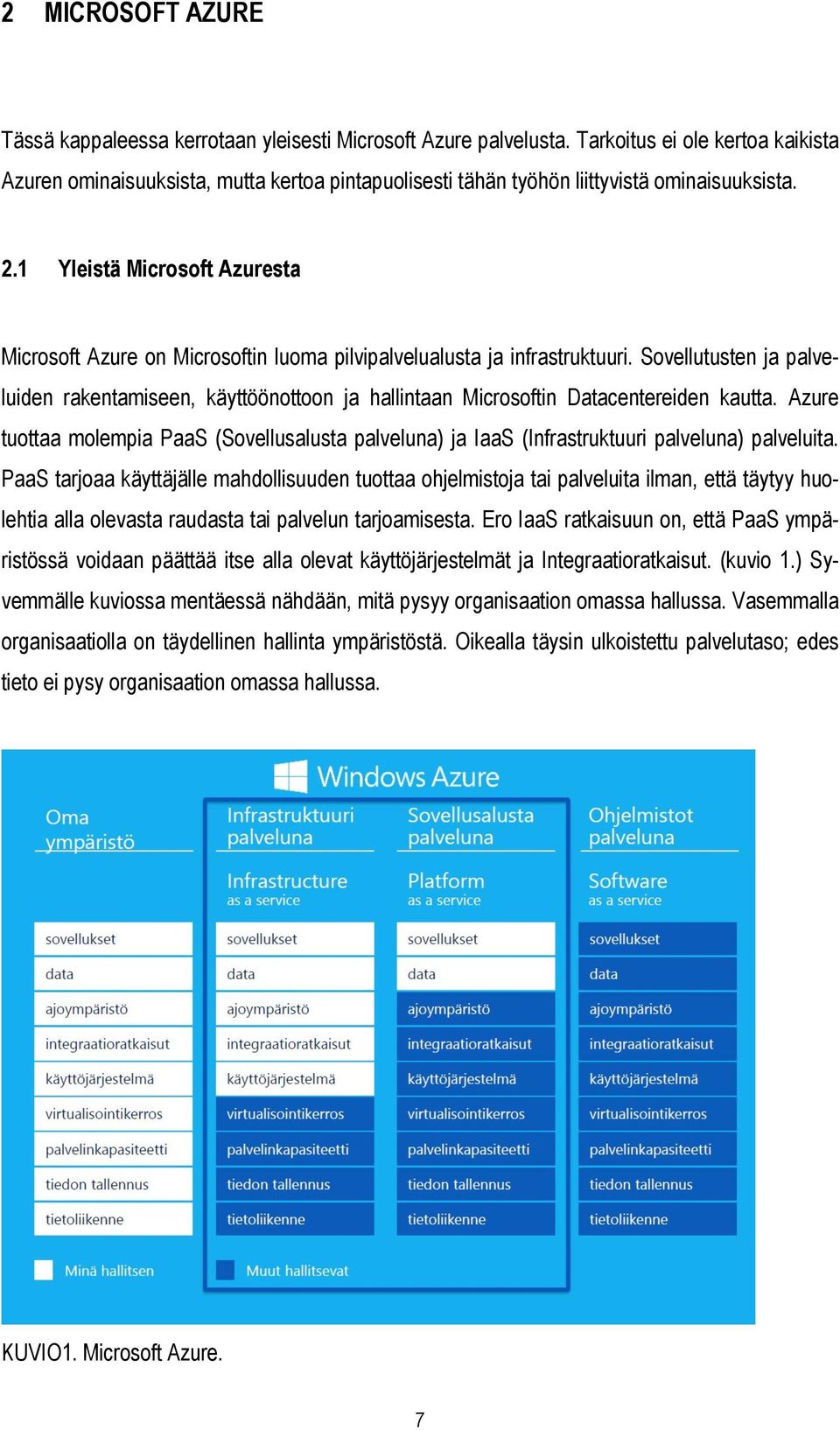 1 Yleistä Microsoft Azuresta Microsoft Azure on Microsoftin luoma pilvipalvelualusta ja infrastruktuuri.