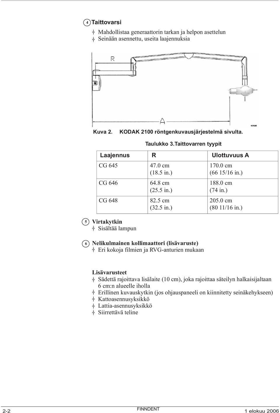 0 cm (80 11/16 in.