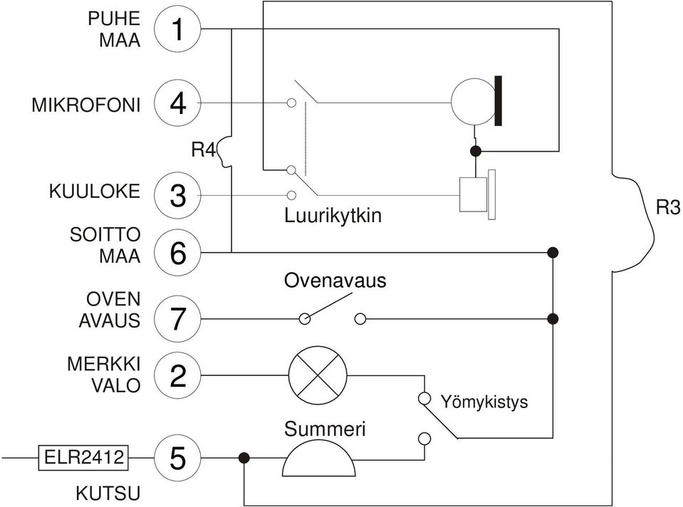 Luurikytkin Ovenavaus R3 MERKKI