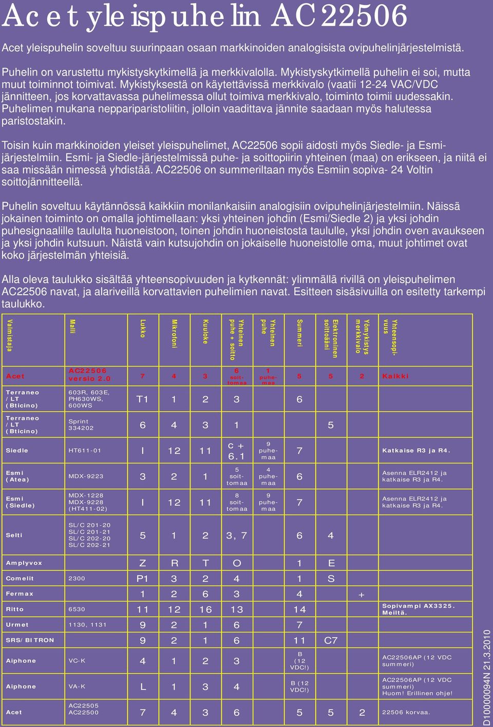 Mykistyksestä on käytettävissä merkkivalo (vaatii 12-24 VAC/VDC jännitteen, jos korvattavassa puhelimessa ollut toimiva merkkivalo, toiminto toimii uudessakin.