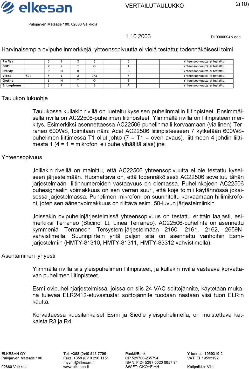 Taulukon lukuohje Yhteensopivuus Asentaminen lyhyesti Taulukossa kullakin rivillä on lueteltu kyseisen puhelinmallin liitinpisteet. Ensimmäisellä rivillä on AC22506-puhelimen liitinpisteet.