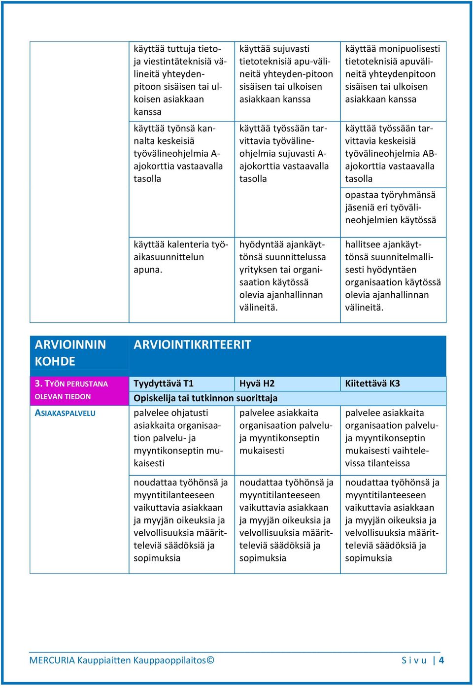 käyttää sujuvasti tietoteknisiä apu-välineitä yhteyden-pitoon sisäisen tai ulkoisen asiakkaan kanssa käyttää työssään tarvittavia työvälineohjelmia sujuvasti A- ajokorttia vastaavalla tasolla