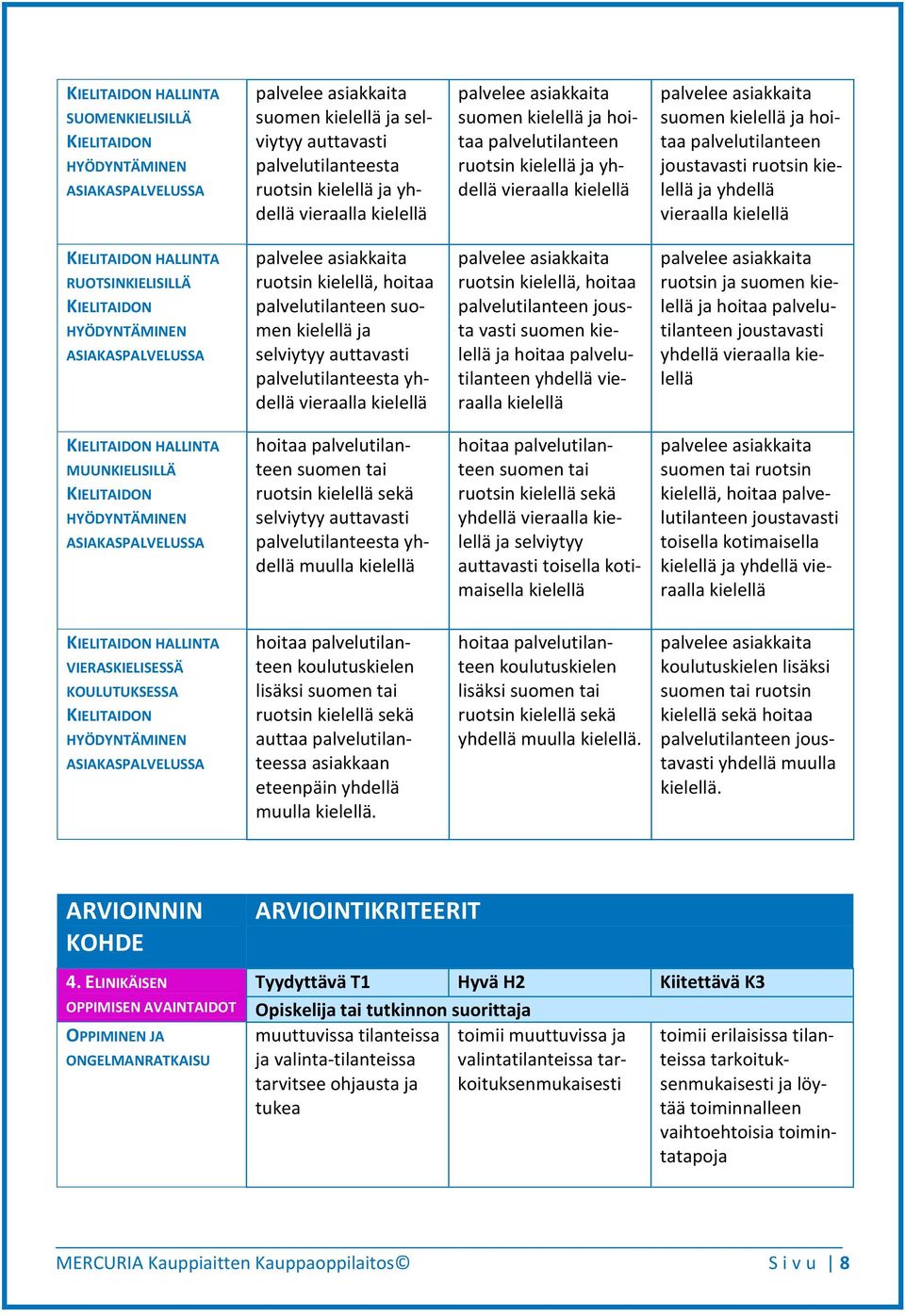 HALLINTA RUOTSINKIELISILLÄ KIELITAIDON HYÖDYNTÄMINEN ASIAKASPALVELUSSA ruotsin kielellä, hoitaa palvelutilanteen suomen kielellä ja selviytyy auttavasti palvelutilanteesta yhdellä vieraalla kielellä